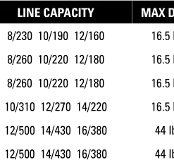 13 Fishing AL13 Saltwater Spinning Reel -Daiwa Store AL13 TABLE