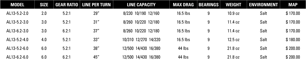 13 Fishing AL13 Saltwater Spinning Reel 14 13 Fishing AL13 Saltwater Spinning Reel - Image 12