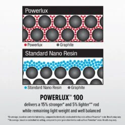 Abu Garcia Veritas Spinning Combo 22 Abu Garcia Veritas Spinning Combo -Daiwa Store AbuGarica Veritas Powerlux100 info