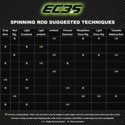 Eagle Claw EC3.5 Pro Series Bass Spinning Rods -Daiwa Store EC3.5Chart cropped scaled
