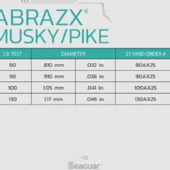 Seaguar AbrazX Fluorocarbon Musky/Pike Fishing Leader Coil 25 Yards -Daiwa Store Seaguar AbrazXMuskyPike SpecChart