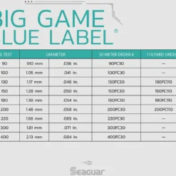 Seaguar Blue Label Fluorocarbon Big Game Leader Coil 30 Yards -Daiwa Store Seaguar BigGameBlueLabel SpecChart 080f25c0 bacd 4763 94c3 d80cfa3c34a6