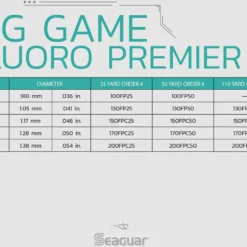 Seaguar Fluoro Premier Leader Wheel 25 Yards -Daiwa Store Seaguar BigGameFluroPremier SpecChart f23953df bd1d 45dd 8faf 5896331ad285
