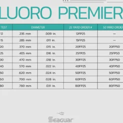 Seaguar Fluoro Premier Leader Wheel 50 Yards -Daiwa Store Seaguar FluoroPremier SpecChart 3ab550e8 b3f6 4e1a adc5 e1e4cf871056