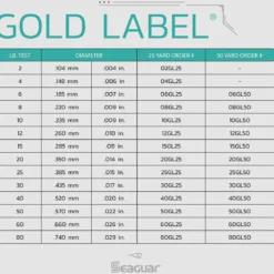 Seaguar Gold Label Fluorocarbon Leader Wheel 50 Yards -Daiwa Store Seaguar Gold Label SpecChart 9c8bf80d 947d 4c33 8567 ba1172c4ecd7