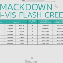Seaguar Smackdown Braid 300 Yards Stealth Gray -Daiwa Store Seaguar SmackdownGreen SpecChart 1b9aa5fa eb5b 4b64 a961 d9dacdb080a3