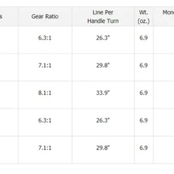 Daiwa Tatula 100 TWS Baitcasting Reels -Daiwa Store TATULA 100 infographic