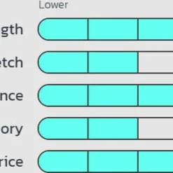 Seaguar Blue Label Fluorocarbon Big Game Leader Coil 30 Yards -Daiwa Store bluelabel grid 60bbadb6 587b 495d 8822 f7d17ea9fc3c