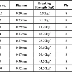 Nomad Design Panderra 8X Multi-Color Braid -Daiwa Store braid specs jpg