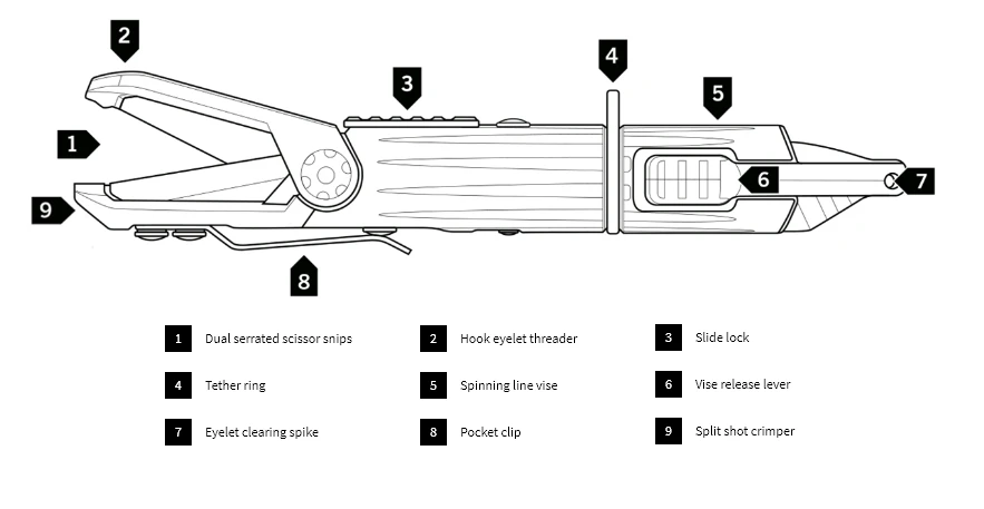 Gerber Linedriver Line Management Multi Tool 9 Gerber Linedriver Line Management Multi Tool - Image 7