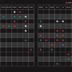 Megabass Levante USA Casting Rods -Daiwa Store levate application chart