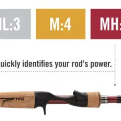 Temple Fork Outfitters Professional Spinning Rods -Daiwa Store rod power coding 1 1024x329 a62fcc5e c877 4857 81ae 456abb55c707