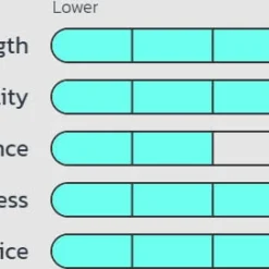 Seaguar Smackdown Braid 300 Yards Flash Green -Daiwa Store smackdown flash green specs 0efeb792 4a9a 429c ab01 368550de9b23